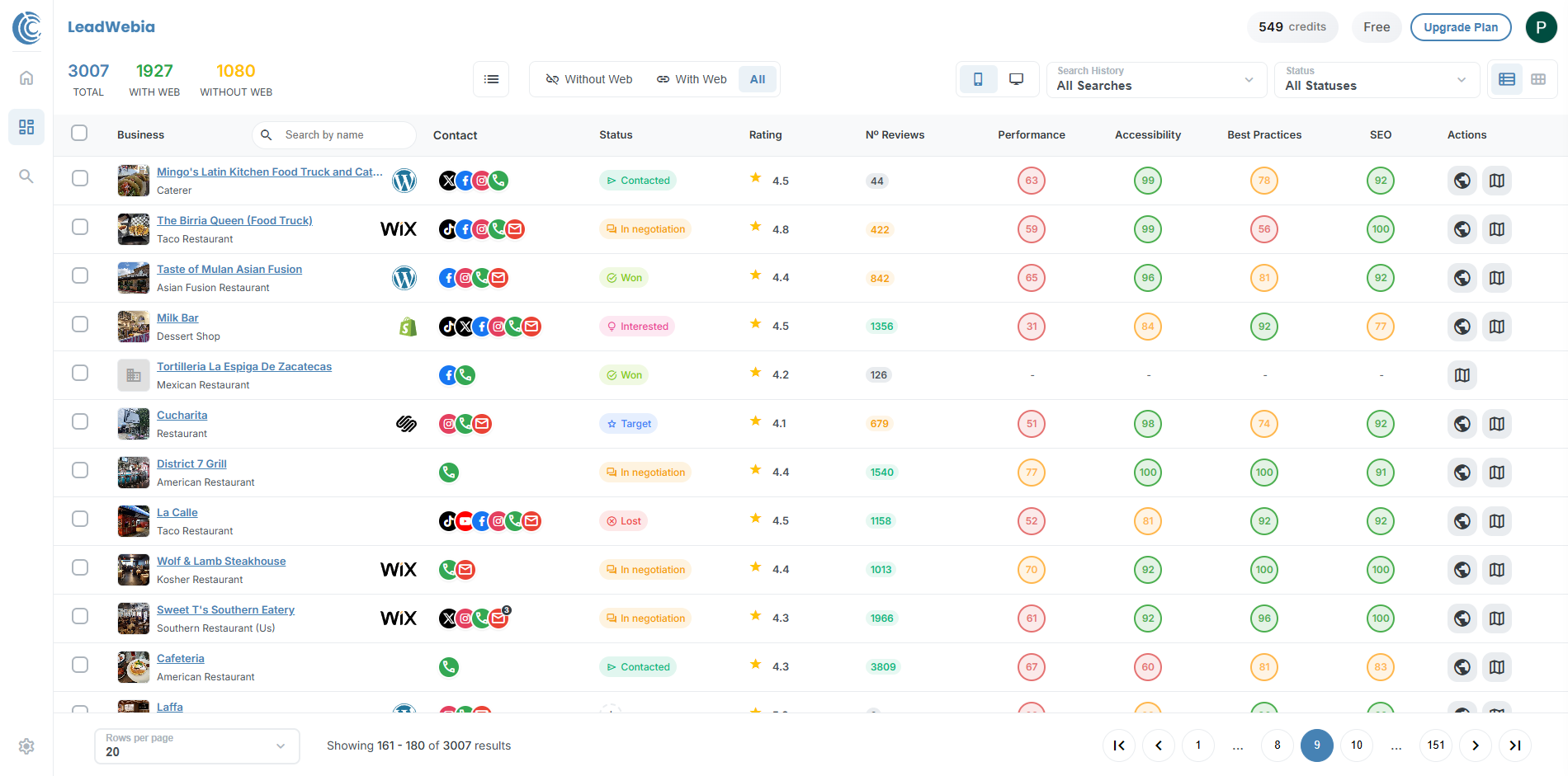 Dashboard Preview