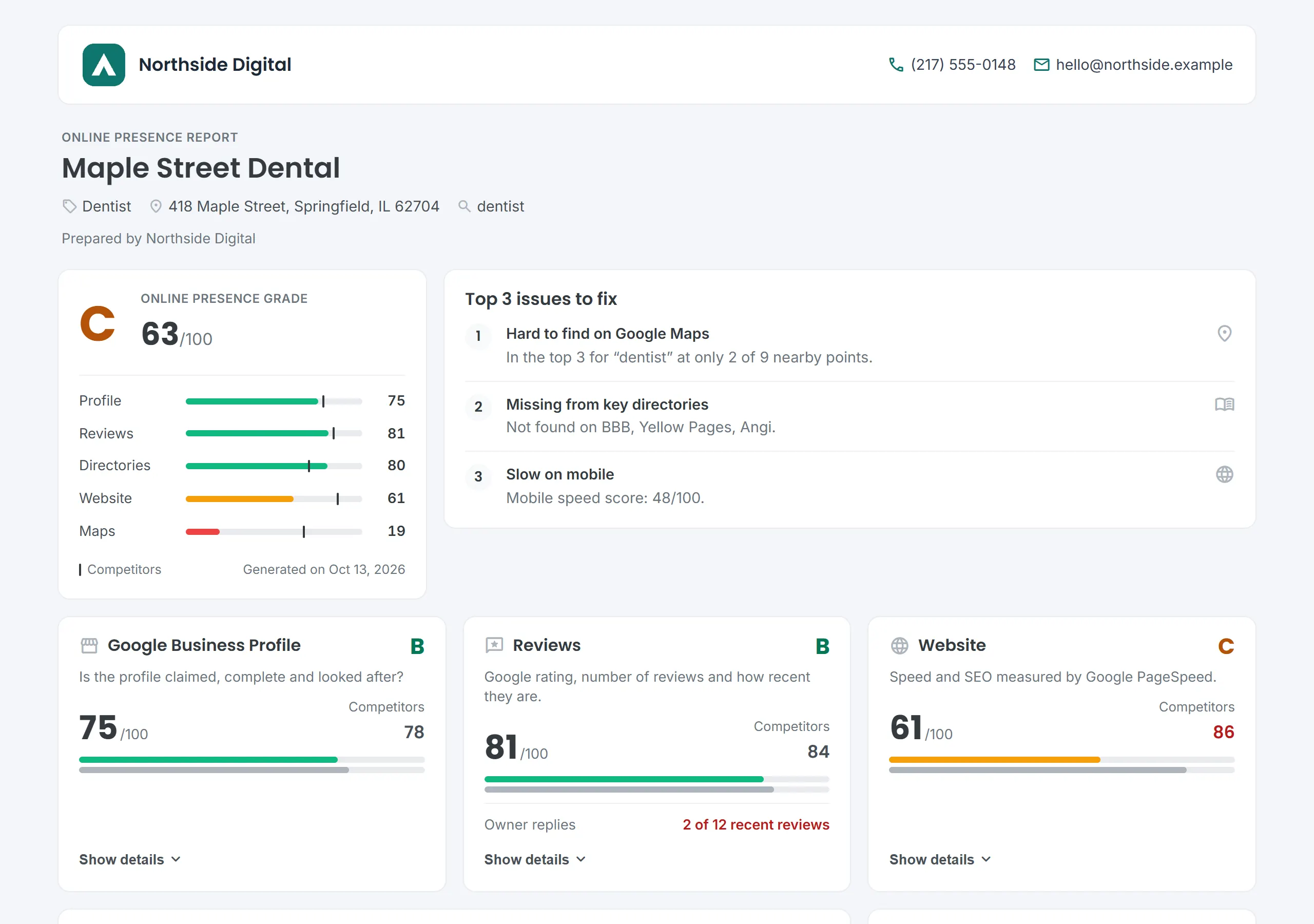 Example white-label report on desktop: a fictional agency's header above the report of a fictional dental practice